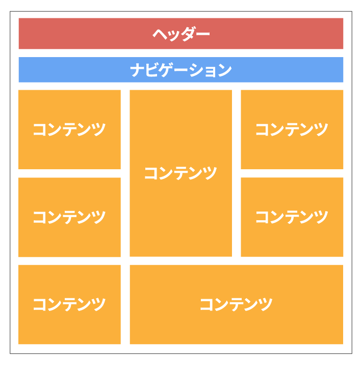グリッド型レイアウト