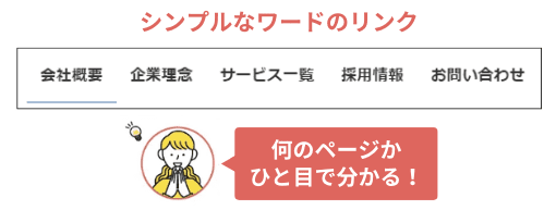 シンプルなワードのリンク