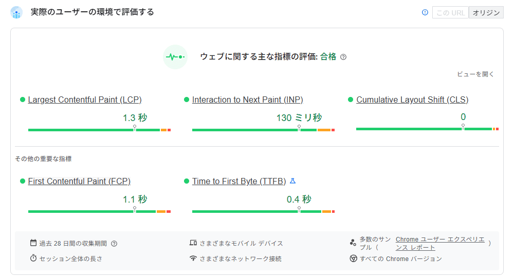 PageSpeed Insights(実際のユーザーの環境で評価する)